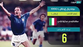 جميع هدافي كاس العالم من أول نسخة عام 1930 إلى 2018