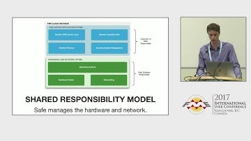Five Reasons Why You Should Be Thinking About FME Cloud - FME UC 2017