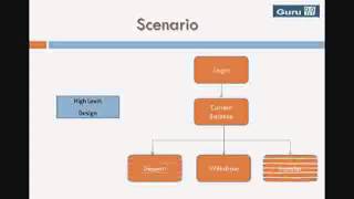 MANUAL TESTING TUTORIAL FOR SQT(4)