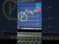 Against the Chart Nature= Stop Loss🔥 Nifty 50 Fibonacci Strategy 📈