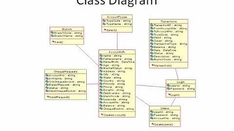 Online Banking Project in Asp.Net PPT