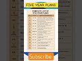 FIVE YEAR PLANS ONE SHOT VIDEO ||| ECONOMICS #upsc #economy #sscchsl #ssc #upscexam #ssccgl #short