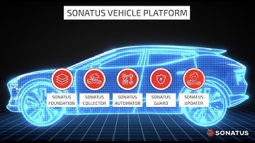 Sonatus Vehicle Platform | 2024 Products Overview