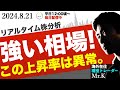 【転換点?!】今はかなり強い相場。この上昇速度と規律可能性の高さは異常。なので、これで反転下落するなら一斉に空売りも【機動的に判断】