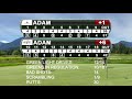 Breaking 80 On A BEAUTIFUL Backdrop - EVERY SHOT in 7 Minutes! [NICKLAUS NORTH & BIG SKY GOLF CLUB]
