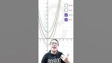 🐘 TRASLACIONES DE FUNCIONES 🔥🚀 #shorts #matematicas #fácil