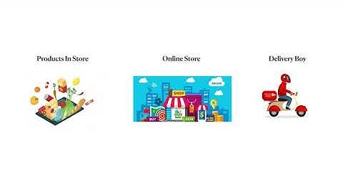 001-Flutter-Provider-Package-In-Deep-Dive-Flutter Provider