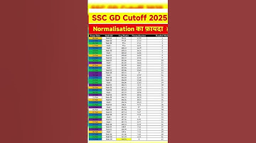 SSC GD 2025 SHIFT WISE NORMALISATION || SSC GD 2025 RESULT #cutoff #result #sscgd