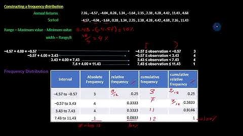 Statistical Concepts and Market Returns - Part 4