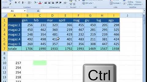 EP2 Comandi tastiera tasti di scelta rapida con excel