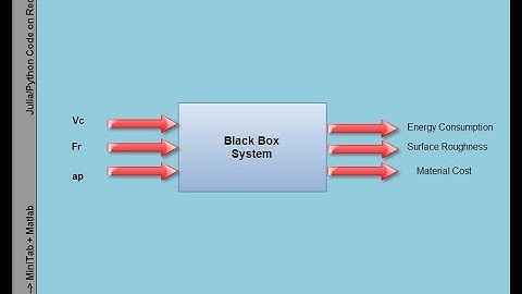 Blackbox System Model Optimization