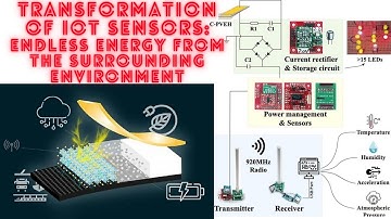 "Transformation of IoT Sensors: Endless Energy from the Surrounding Environment"