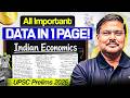UPSC Prelims 2026: Just Revise THIS One Page Before Exam! | Economy Facts & Data | Shyam Kaggod