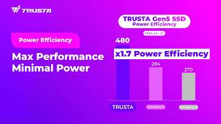 TRUSTA ─ Enterprise Performance, Built for Efficiency