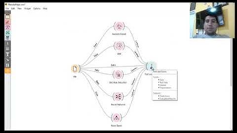 Pre procesamiento de datos y transformacion
