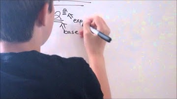 TMG Math Tutorials: Level 1 Exponents