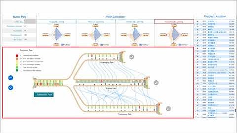 PeerLens: Peer-inspired Interactive Learning Path Planning in Online Question Pool