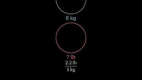How to Convert 8 Kilograms to Pounds (8kg to lbs)