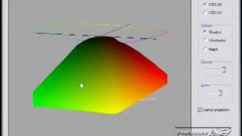 Looking at Adobe RGB Color Space in 3D
