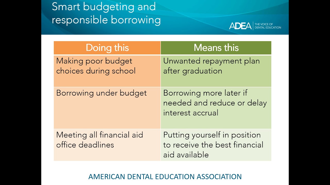 Financing Your Dental Education - Fall 2021