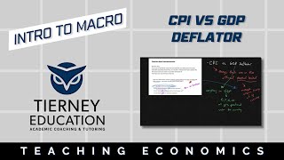 Subscriber Question: Changes to CPI and/or GDP Deflator