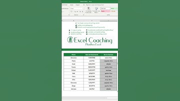 Como Saber o Dia da Semana e Mês por Extenso no Excel #shorts