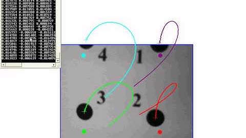 Image-based visual servoing violates camera field of view