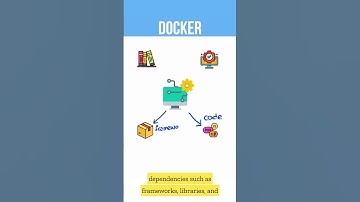 Why technology teams use Docker #docker #containers