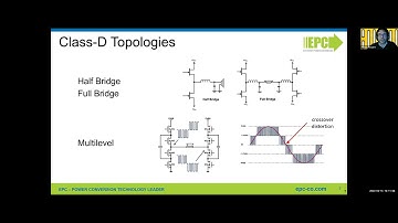 Design with GaN Power Electronics for Hi-Fidelity Class D-Audio for a Better Listening Experience