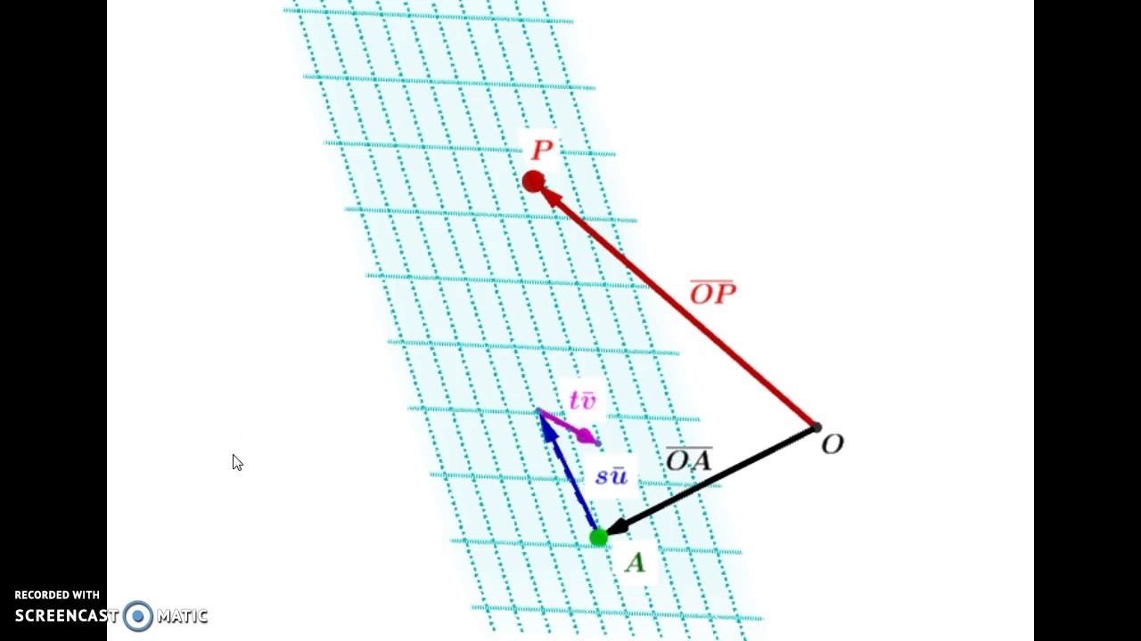 TASO - vektoriyhtälö ja parametriesitys