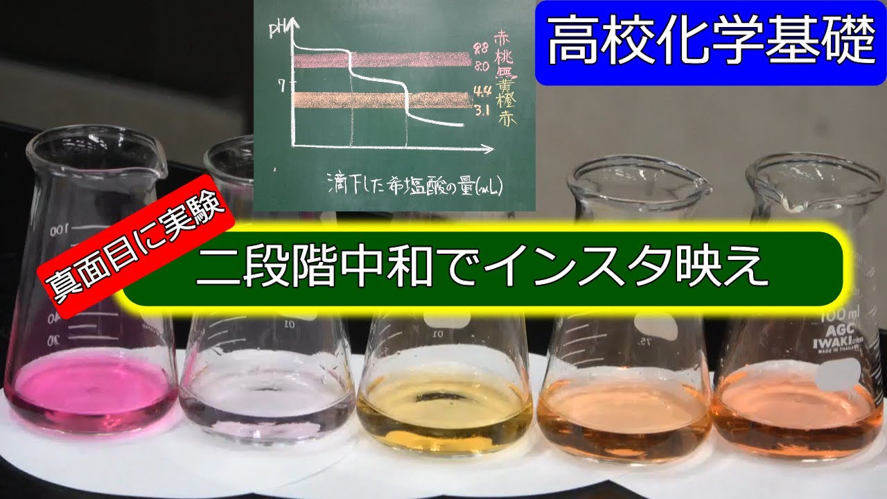 二段階中和　実験　二段階滴定　二段中和　炭酸ナトリウム　中和滴定　高校化学基礎　エンジョイケミストリープラス　322354