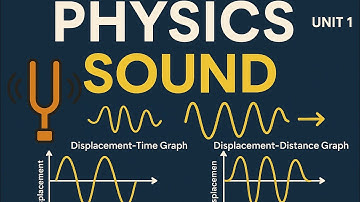 ICSE Physics | Unit 1 – Sound | Class 7 | Part-1 Chapter Explained
