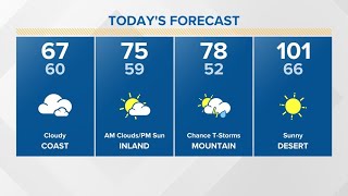 May Gray continues with cooling temps and gusty winds this week