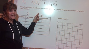Explications - "De la table de valeurs aux graphiques"