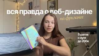 видео: Про веб-дизайн без пыли в глаза и инфоцыганства / 5 шагов как начать картинка: Про веб-дизайн без пыли в глаза и инфоцыганства / 5 шагов как начать