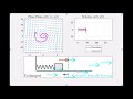 Mass-Spring System - Undamped with Activated Periodic Forcing
