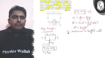 A ring of radius R having uniformly distributed charge Q is mounted on a rod suspended by two ide...