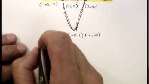 Polynomial Inequalities: Using a Sign Chart.avi