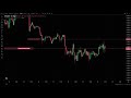 📊 BTC EN DIRECTO | Gráfico Bitcoin Tiempo Real | Trading Continuo