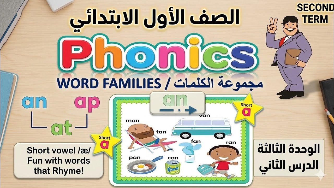 انجليزي اولي ابتدائي الترم الثاني 2026،شرح مبسط ،الوحدة 3 الدرس 2