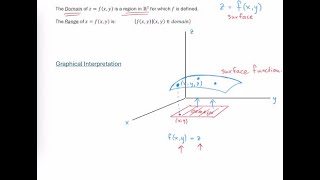 Functions of Several Variables - An Introduction