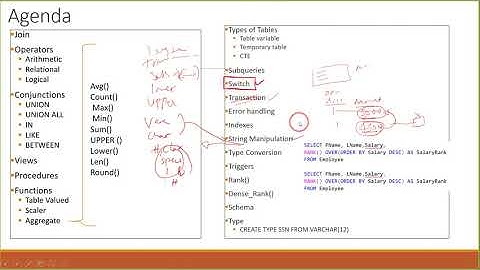 Part 55 SQL Server in Amharic Crash Course String Manipulation