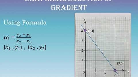 Grade-8  Math Gradient Part 1