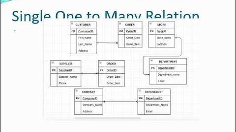 AMC Database System Design presentation shyaron 1