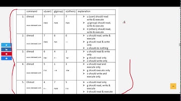 How To Change Permission In Linux Using The Absolute Mode - RHEL/CentOS 7 & 8 (RHCSA 8, Lesson 3C)