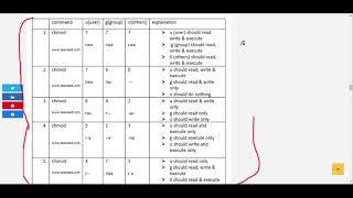 Celebrity How To Change Permission In Linux Using The Absolute Mode - RHEL/CentOS 7 & 8 (RHCSA 8, Lesson 3C) Profile