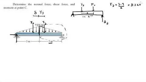 Determine the normal force, shear force, and moment at point C.