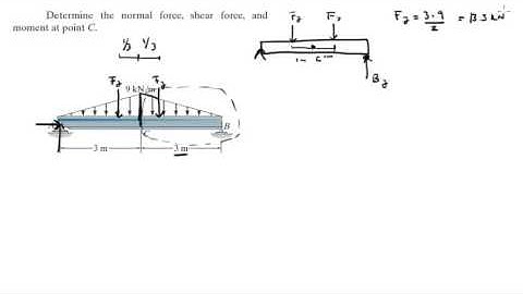 Determine the normal force, shear force, and moment at point C.