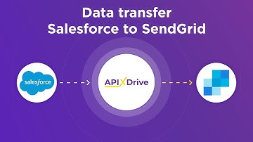 Salesforce CRM and SendGrid  Integration | How to download new leads from Salesforce CRM to SendGrid