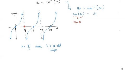 Determine whether the sequence converges or diverges. If it converges, find the limit. {arctan2 …